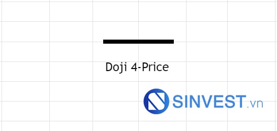 Mô hình nến Doji 4-Price