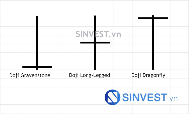 Mô hình nến Doji Dragonfly - Doji Gravenstone - Doji Long-Legger
