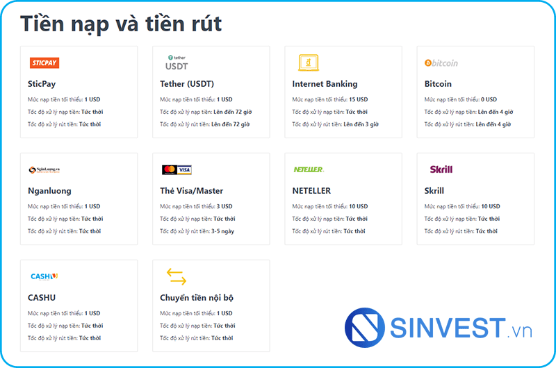 các hình thức nạp và rút tiền sàn exness