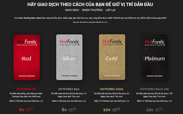 Khuyến mãi sàn Hot forex