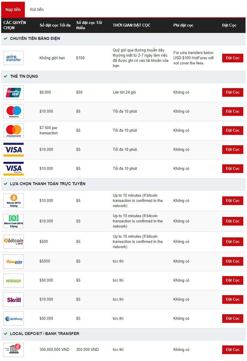 Hình thức nạp tiền Hotforex
