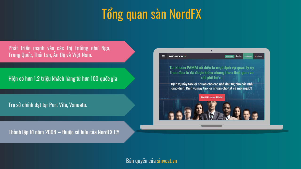 Tổng quan sàn Nordfx