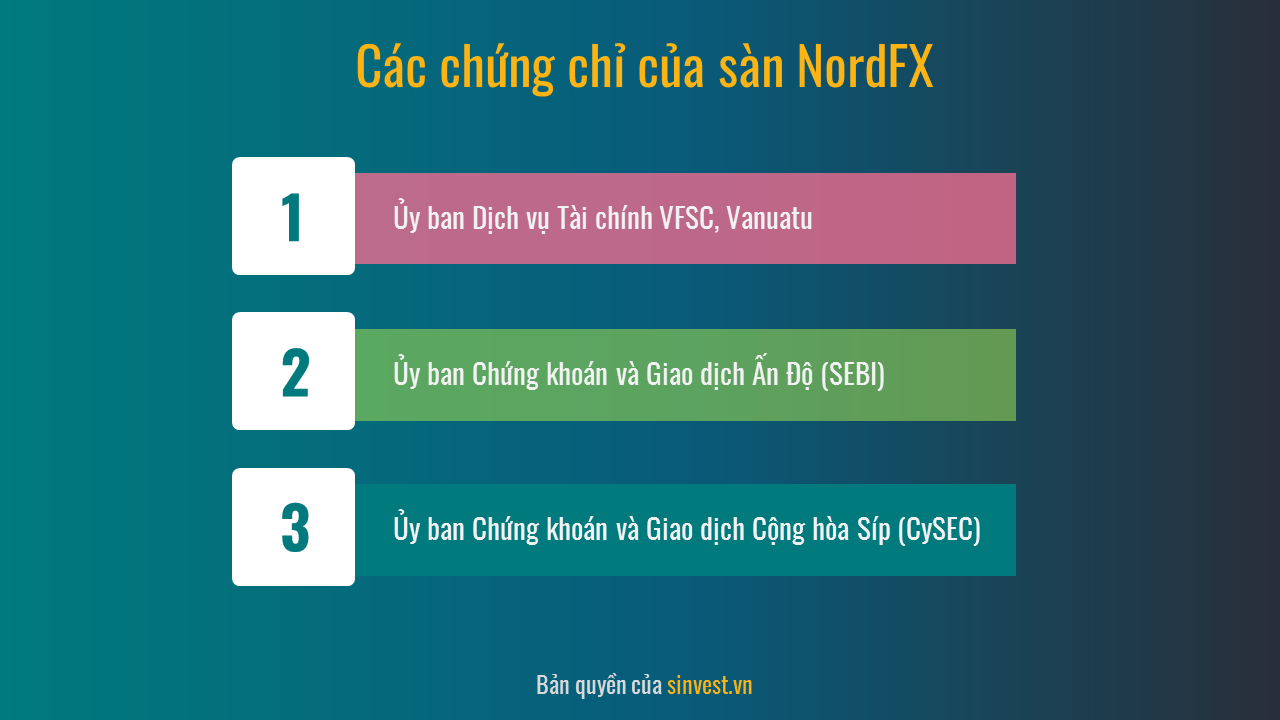 Chứng chỉ sàn NordFX
