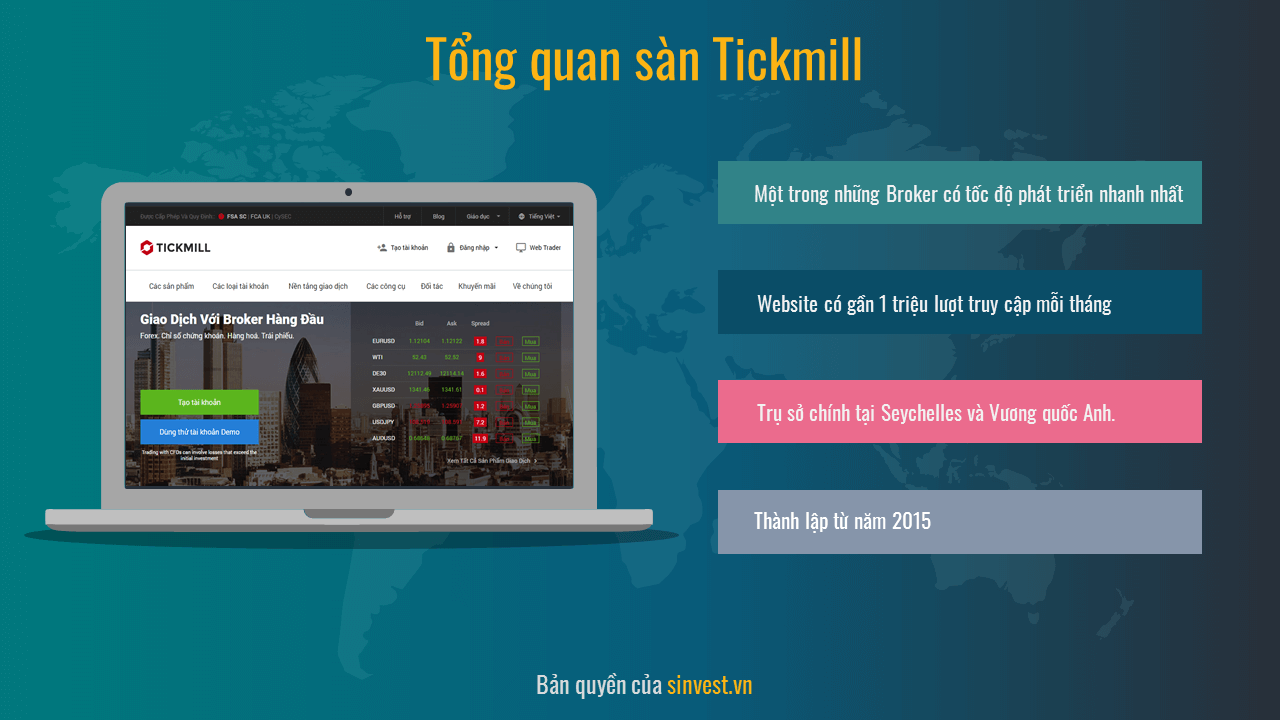 Tổng quan sài Tickmill