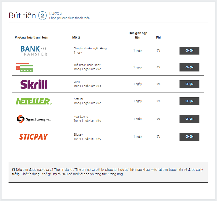 Rút tiền sàn Tickmill