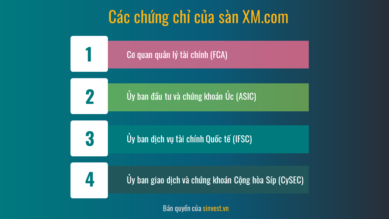 Các chứng chỉ sàn XM