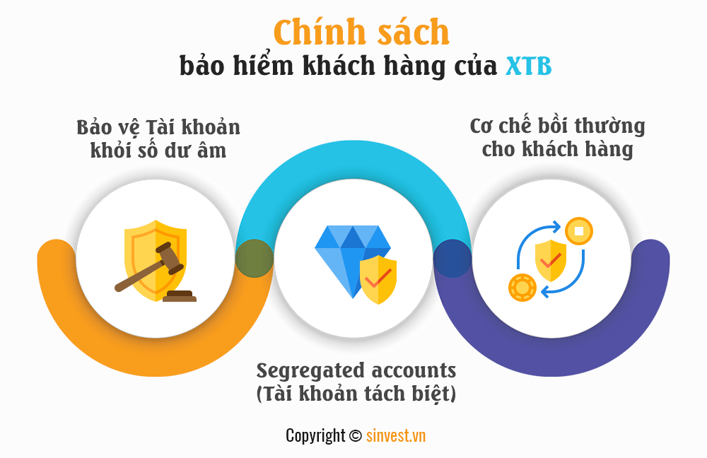 Đánh giá sàn XTB